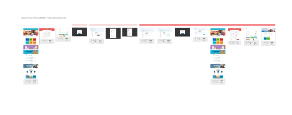 User flow showing frustration levels through screens