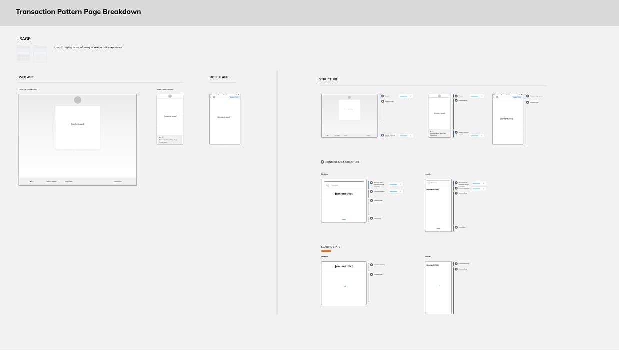 Flow breakdown of the reusable transaction pattern